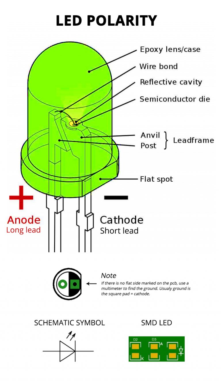 led cathode positive or negative